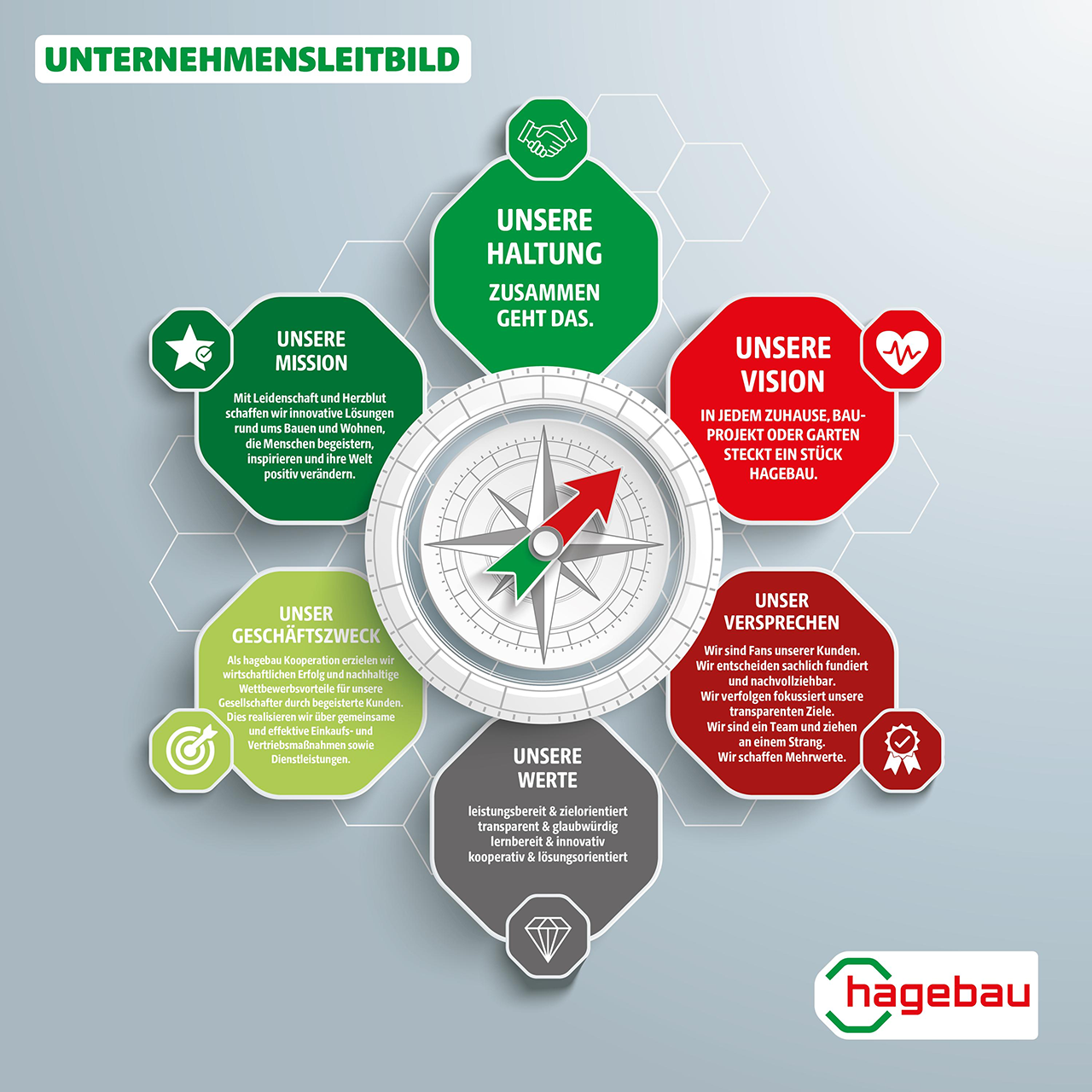 Unternehmensleitbild